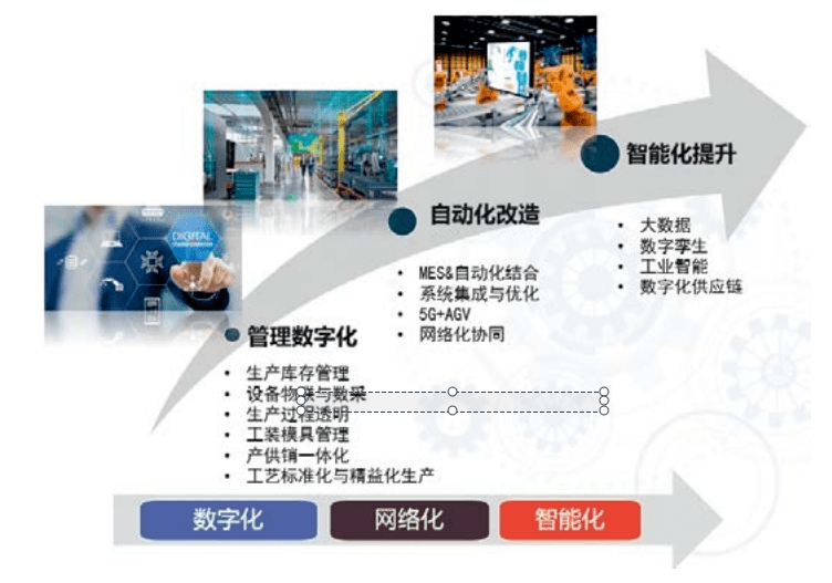涂附磨具行業數字化轉型實踐 以軟件開發驅動精細化生產與智能管理
