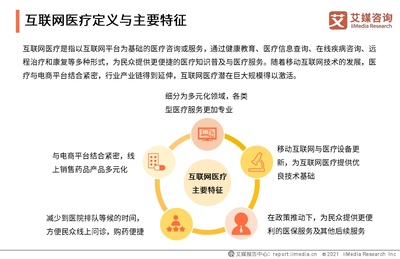 2020-2021中國(guó)互聯(lián)網(wǎng)醫(yī)療行業(yè)發(fā)展白皮書 互聯(lián)網(wǎng)信息服務(wù)的引擎與變革